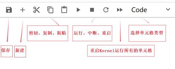 各按钮的解释